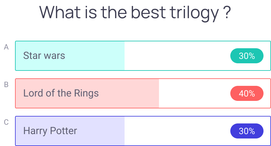 Live multiple choice slide results from your audience