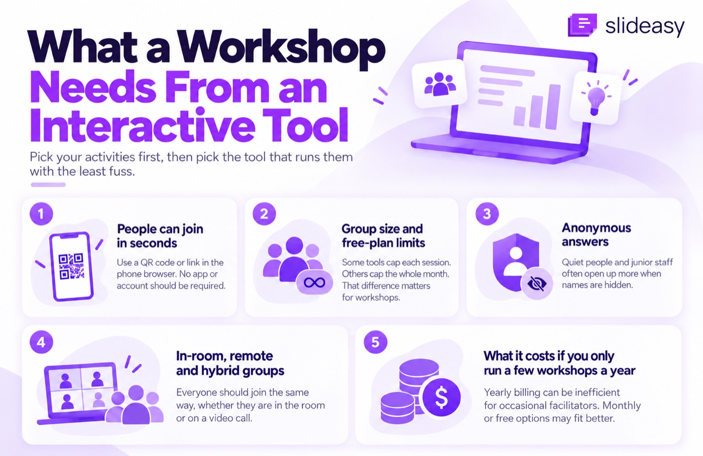 What a workshop needs from an interactive tool: people can join in seconds by QR code or link, group size and free-plan limits, anonymous answers, the same way to join for in-room, remote and hybrid groups, and what it costs if you only run a few workshops a year.
